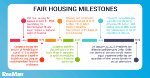 Celebrating National Fair Housing Month with Anne Sadovsky | ResMan