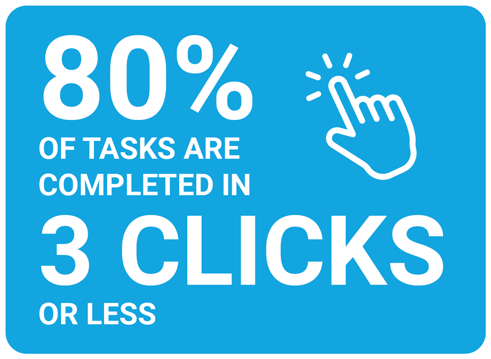 why-resman-4-3-clicks-or-less