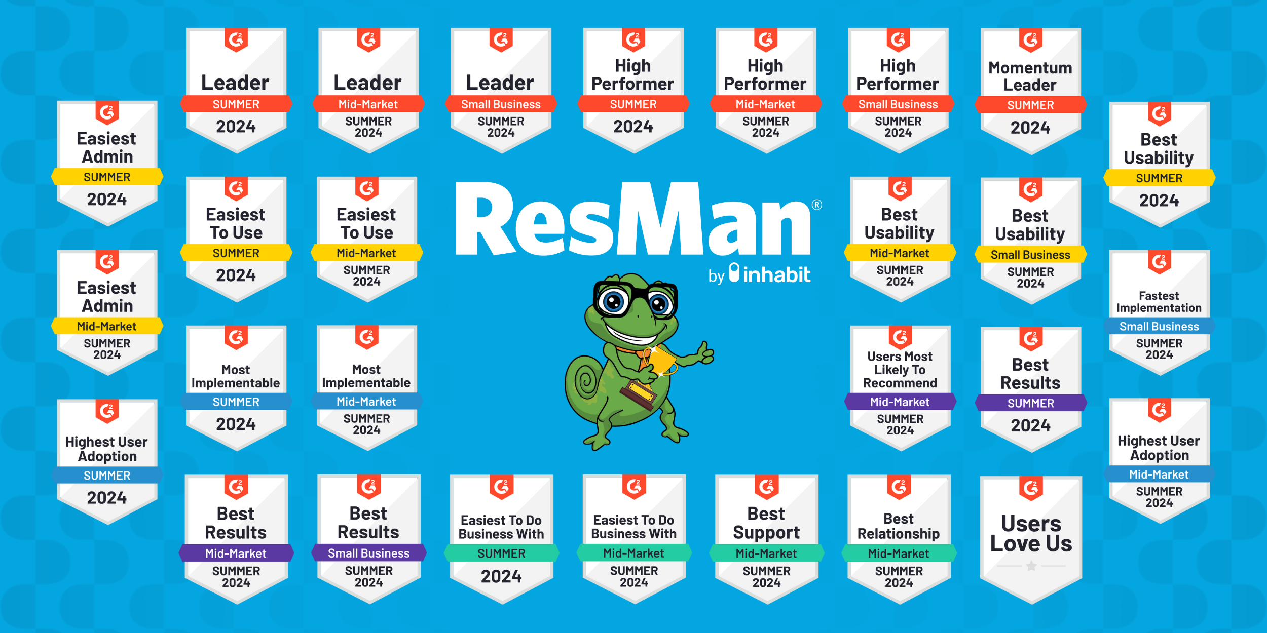 ResMan 2024 G2 Summer Badges