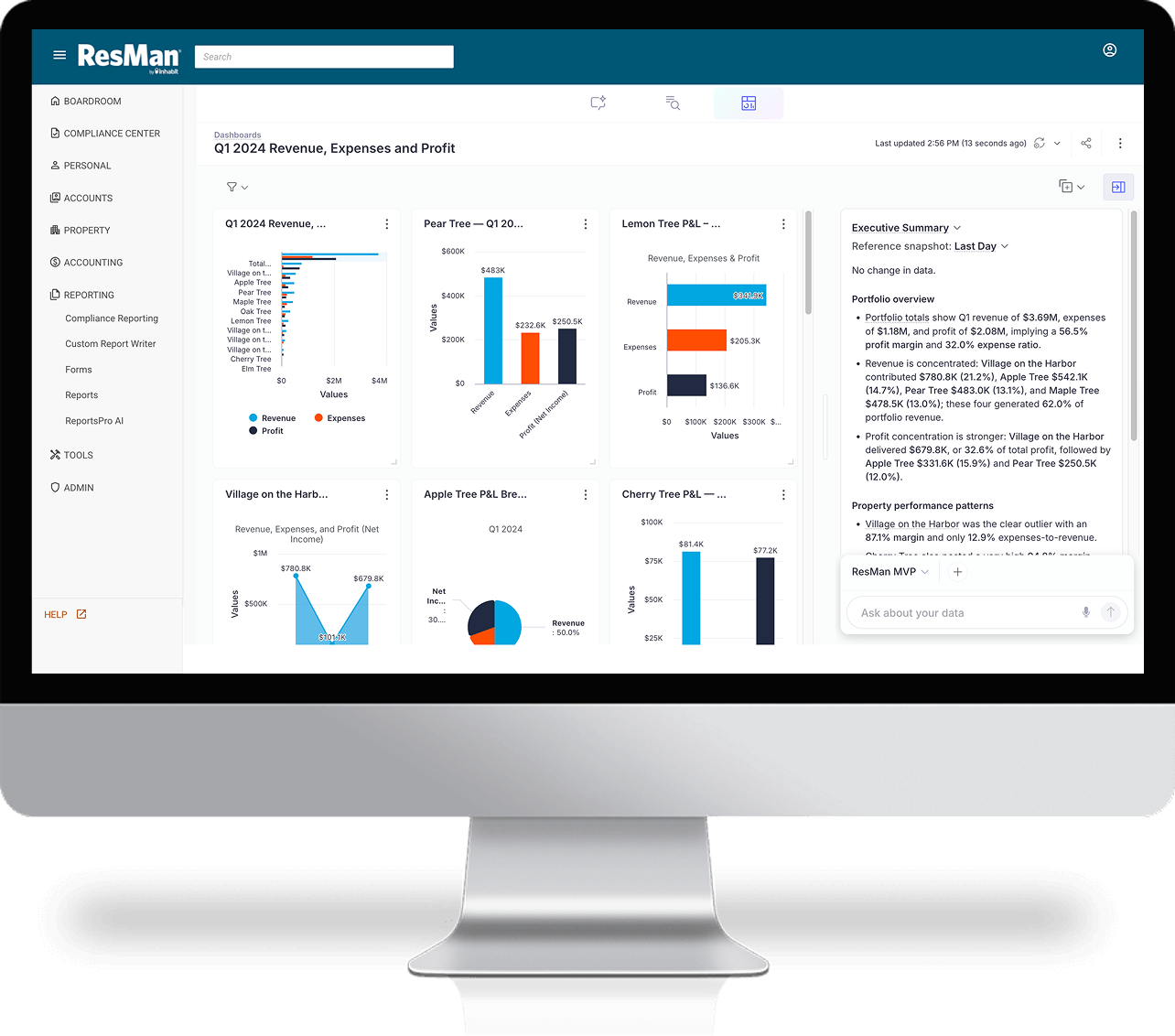 Dashboards to Track What Matters Most