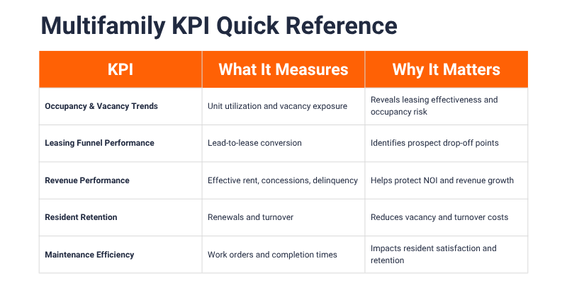 ResMan Multifamily KPI Quick Reference