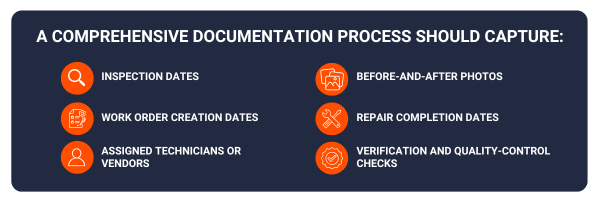 A comprehensive documentation process should capture the listed items.